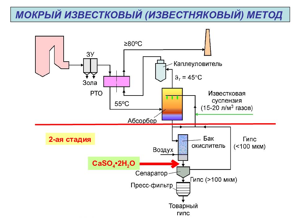 Газовый жир. Схема сероочистки. Установка сероочистки. Сухой метод сероочистки. Схемы сухой сероочистки.