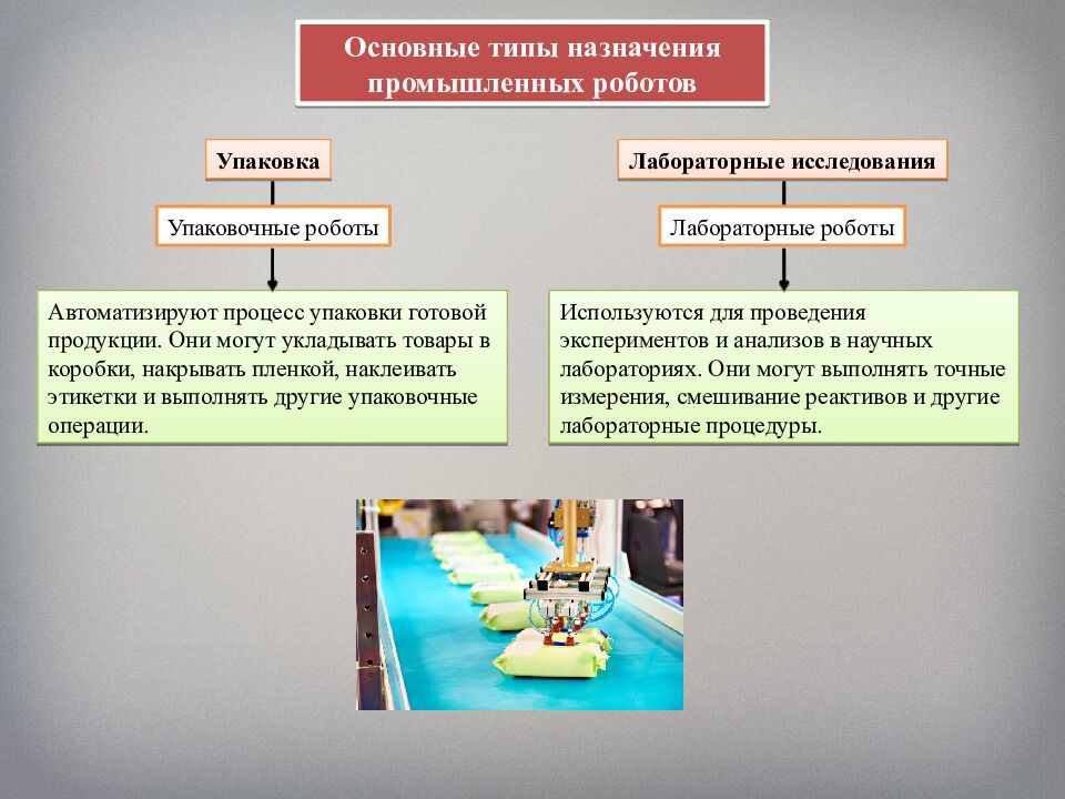 Промышленные роботы, их классификация, назначение, использование