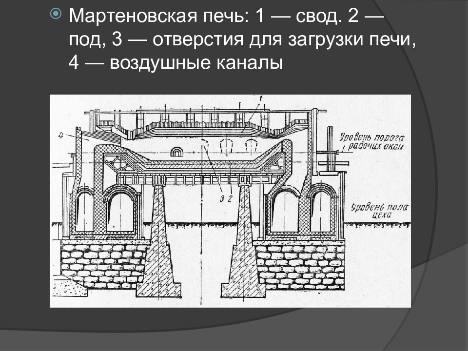 Печь мартеновская чертеж