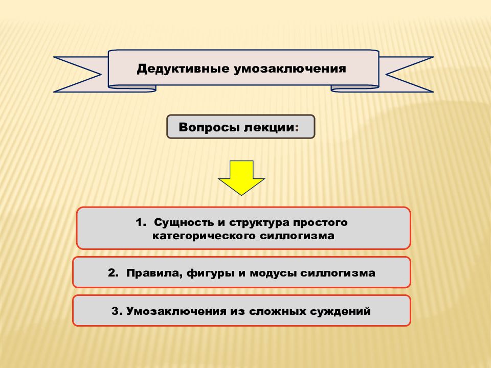 Дедуктивная структура текста. Структура дедуктивного умозаключения. Схемы дедуктивных умозаключений. Структура дедуктивного рассуждения. Классификация дедуктивных умозаключений.