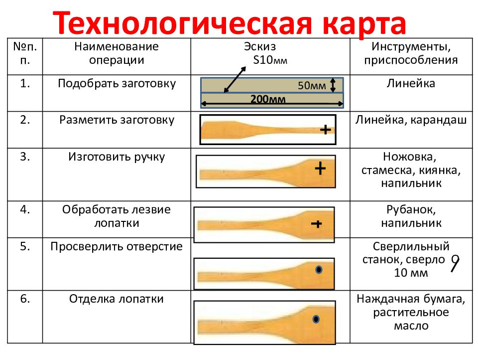 Проект на тему по технологии 6 класс