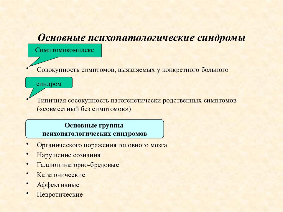 Симптоматика психических расстройств понятие симптом синдром клиническая картина заболевания