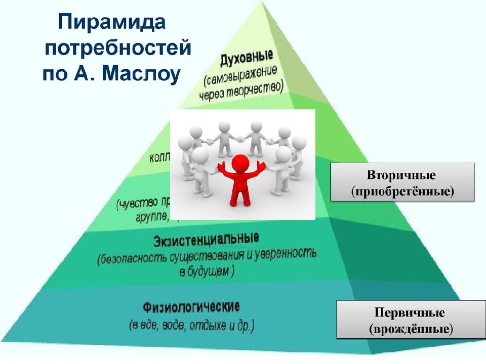 Презентация биосоциальная природа человека