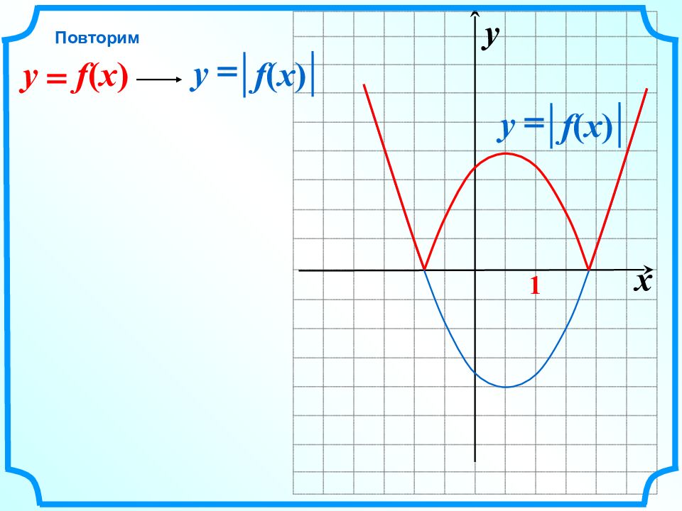 Функция y f. Y F X график. Функция y f x. Y=F(X). Функция f=x^2.