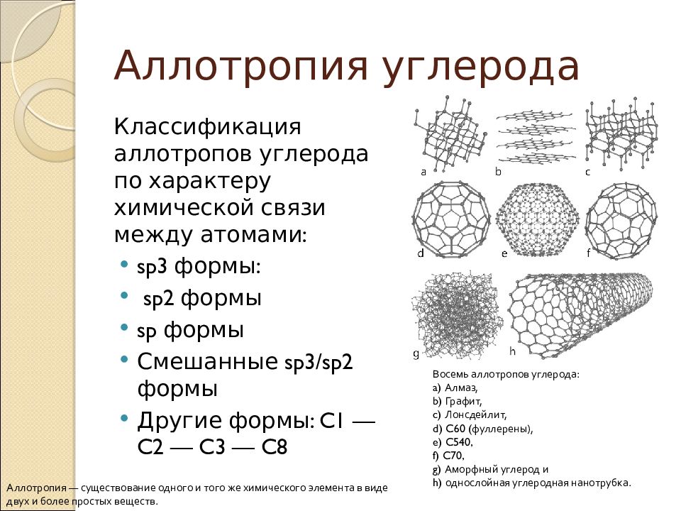 Аллотропия углерода схема