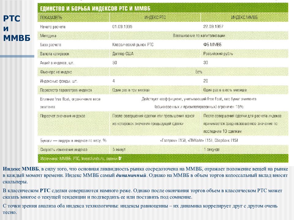 Индекс PTC. РТС Альметьевск расшифровка. Характеристика индекса PTC. EBAY RTS Odin.