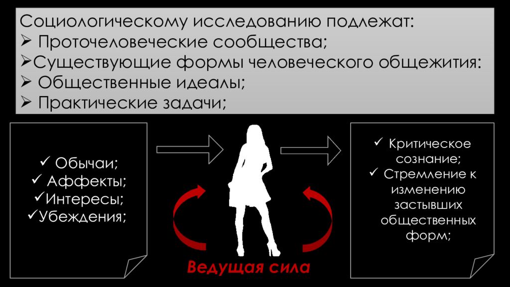 Социальный идеал. Проточеловеческие сообщества. Понятие общественного идеала в социологии. Социологическое сознание. Критическое сознание.