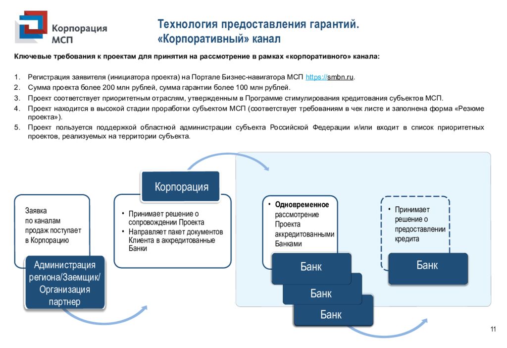 Поддержка субъектов