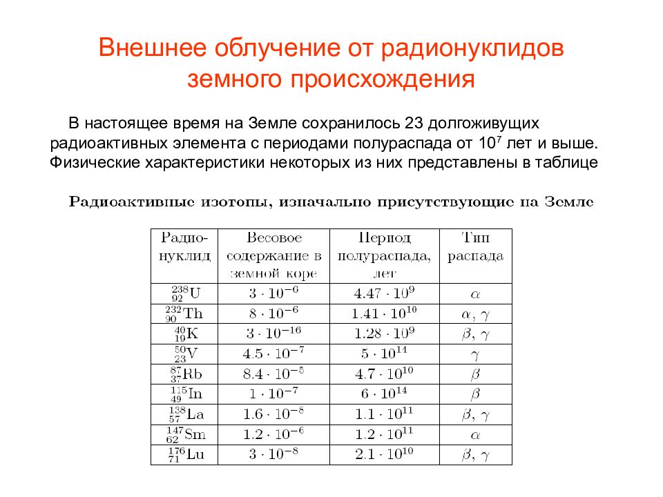 Радионуклиды. Активность радионуклидов таблица. Характеристики радионуклидов. Характеристики радионуклидов таблица. Земные радионуклиды.