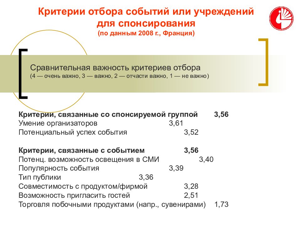 Критерии культуры. Критерии отбора информации. Критерии данных. Критерии отбора событийных мероприятий. Критерии культурный маркетинг.