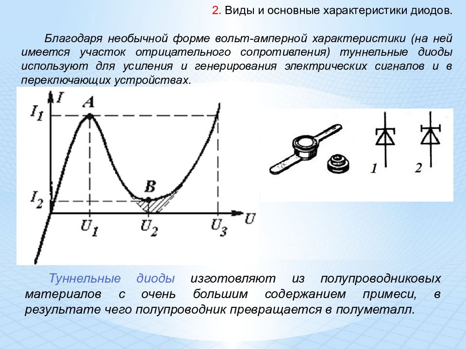 Характеристики диода. Основные параметры туннельного диода. Основные параметры диода. Вольт амперная характеристика туннельного диода. Основные характеристики диода.