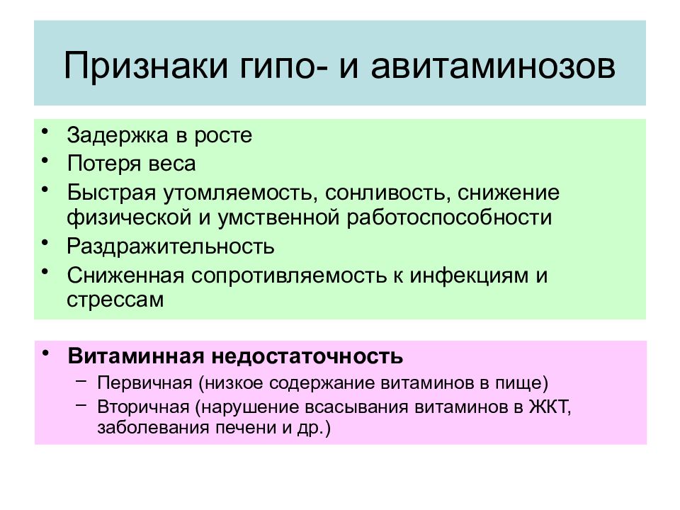 Гипо и гипервитаминозы презентация