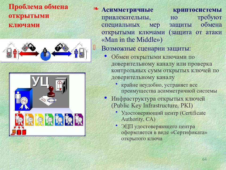 Проблемы обмена информации. Проблема обмена.