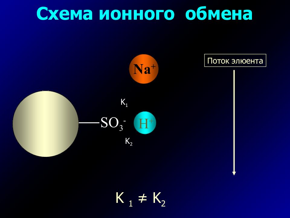 Схема ионного обмена