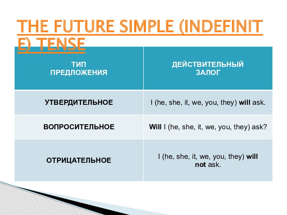 Future simple 3 класс презентация комарова