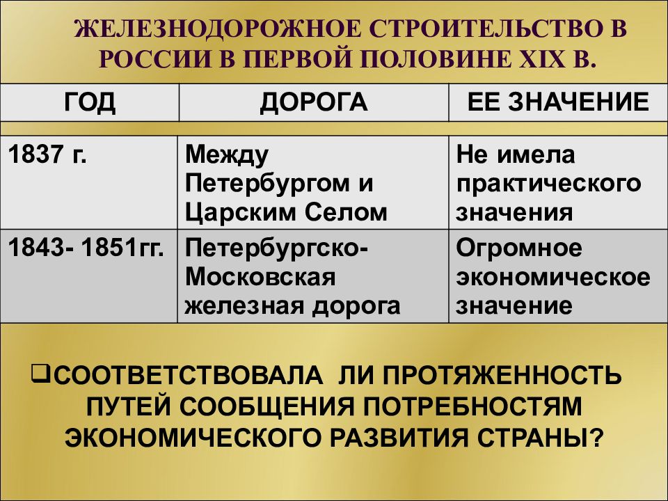 Промышленность торговля городская жизнь в первой половине xix в презентация 9 класс