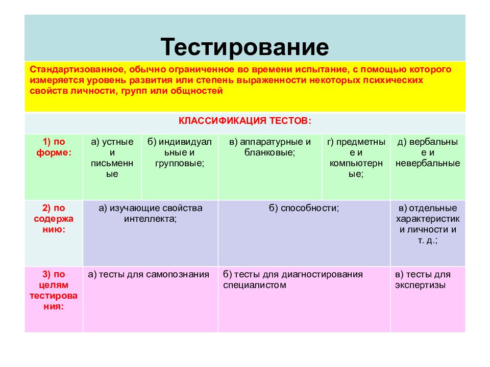 Программа социально психологического исследования. Особенности планирования и проведения корреляционного исследования. Референтометрия это в психологии. Основные методы социально-психологического исследования. Метод анализа документов.