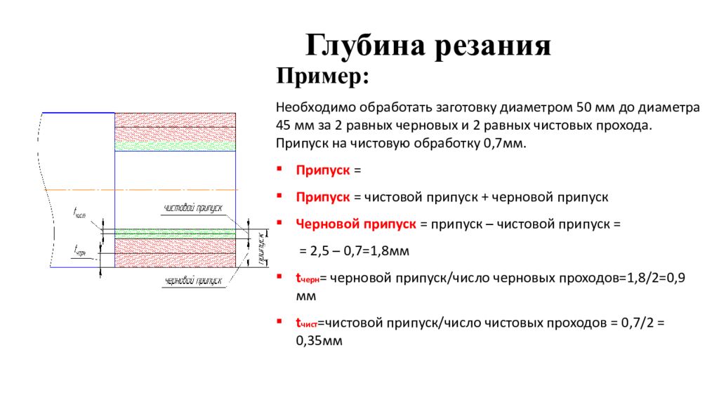 Глубина резания