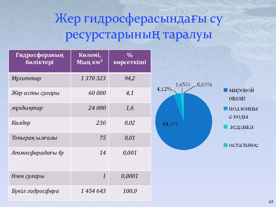 Презентация су туралы