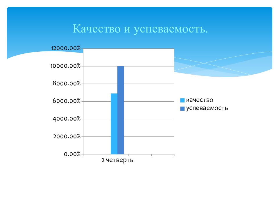 Собрание итоги 2 четверти