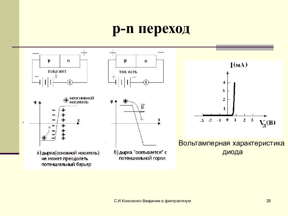 Переходы измерений. Электрический пробой p-n перехода. Измерение вольтамперной характеристики. Измерение вольтамперной характеристики диода. Характеристики p-n-перехода. Виды пробоев p-n-перехода.