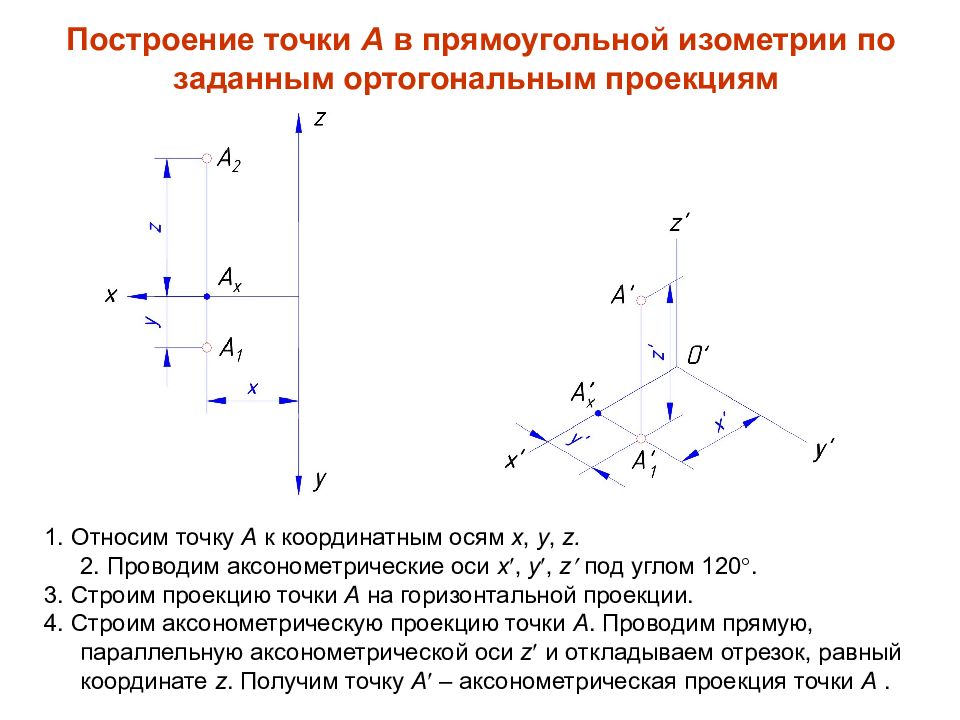 На аксонометрическом чертеже вторичная фронтальная проекция точки а обозначена