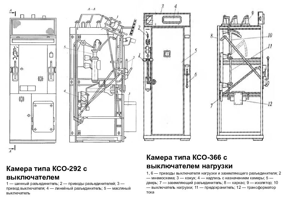 Шкаф кру расшифровка