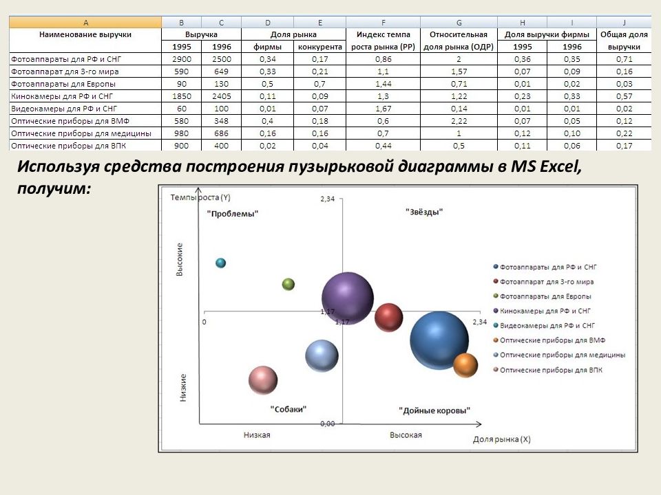 Пузырьковая диаграмма в excel как построить