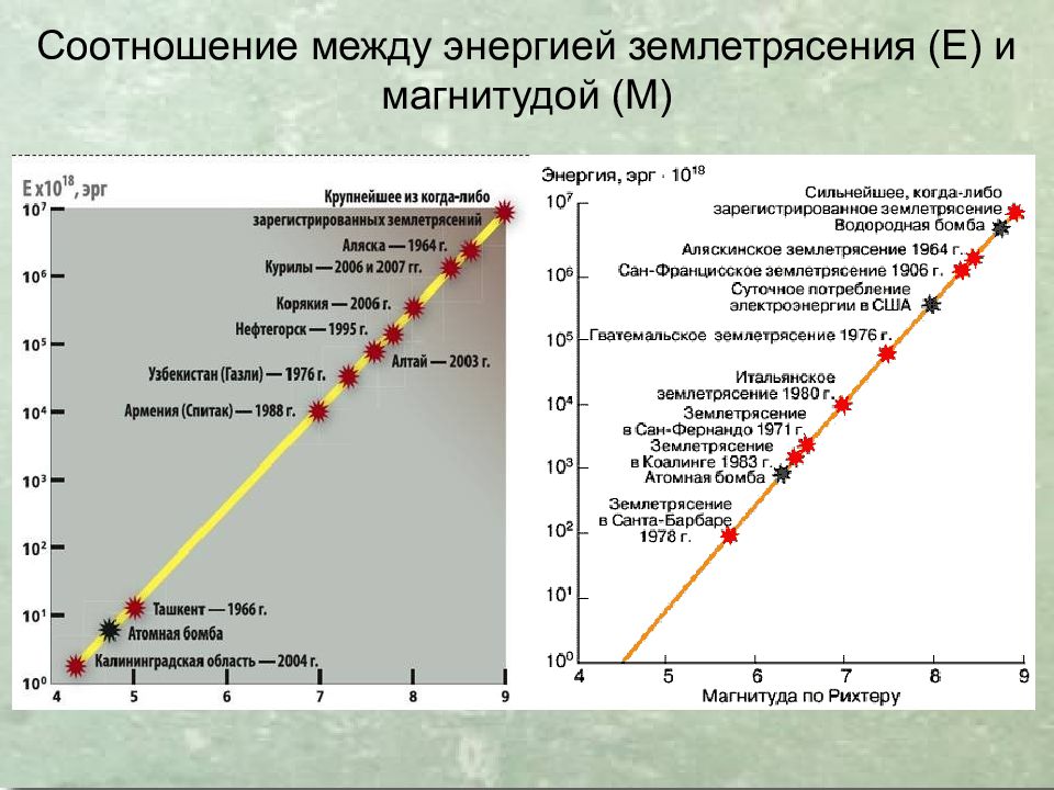 Землетрясения
Сейсмическая ситуация на Земле online. IRIS Seismic Monitor. 8 Землетрясения Сейсмическая ситуация на Земле online. IRIS Seismic Monitor. 8