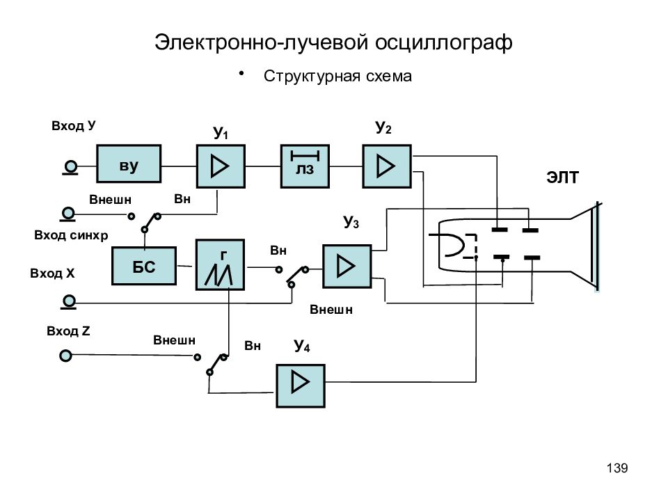 Типовая функциональная схема приборов для измерения неэлектрических величин