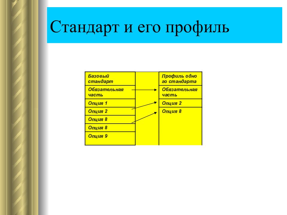 Профиль стандартов предназначен для. Профиль стандарт. Профиль базового качества. Как составить профиль стандартов.