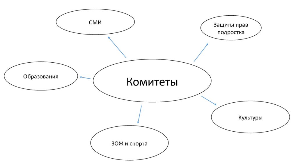 Государственный комитет рф по печати. Комитет средств массовой информации. Средства массовой информации сми. Департамент средств массовой информации и рекламы города москвы. Комитет средств массовой информации.