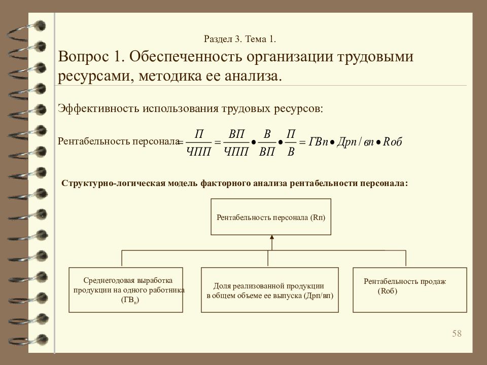 Расчет рб. Рентабельность использования трудовых ресурсов. Факторная модель рентабельности персонала. Факторная модель использования трудовых ресурсов. Процент обеспеченности предприятия трудовыми ресурсами формула.