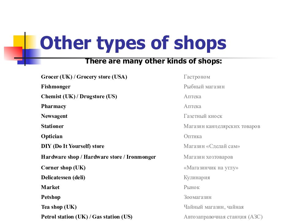 Types of shops презентация. Kinds of shops. Kinds of shopping. Types of shops задания.