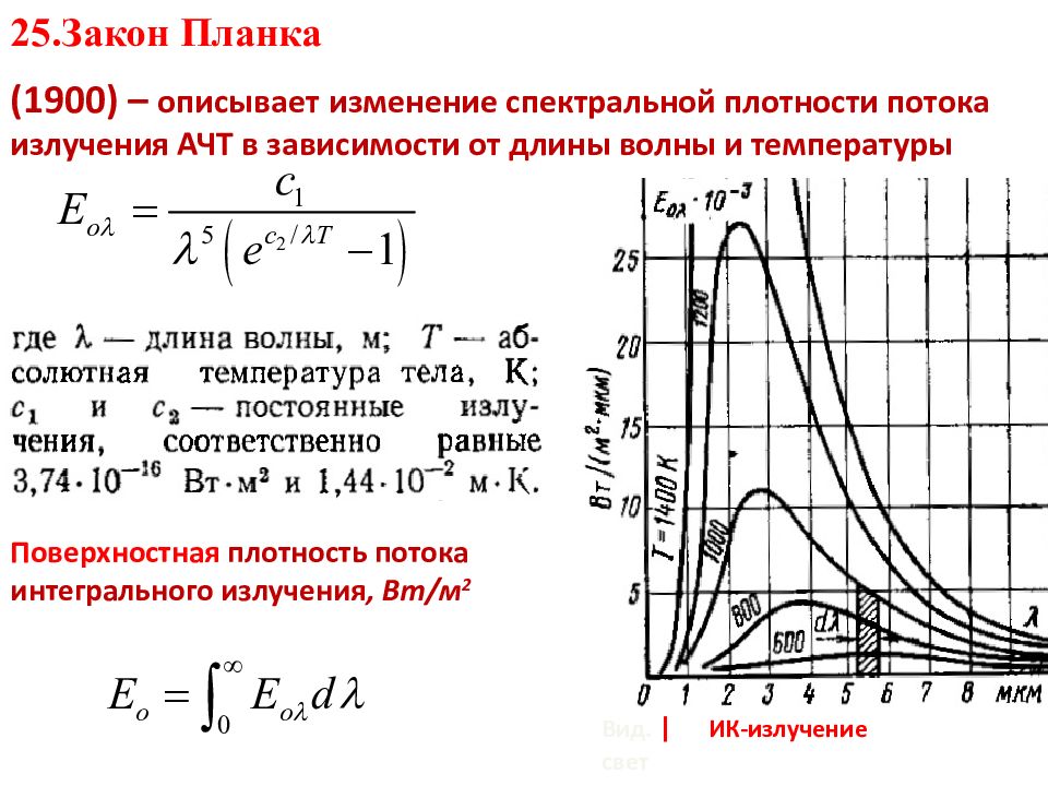 Длина волны абсолютно черного тела. Формула планка для теплового излучения график. Спектральная плотность интенсивности излучения. Спектральная плотность излучения АЧТ. Формула планка для плотности излучения.