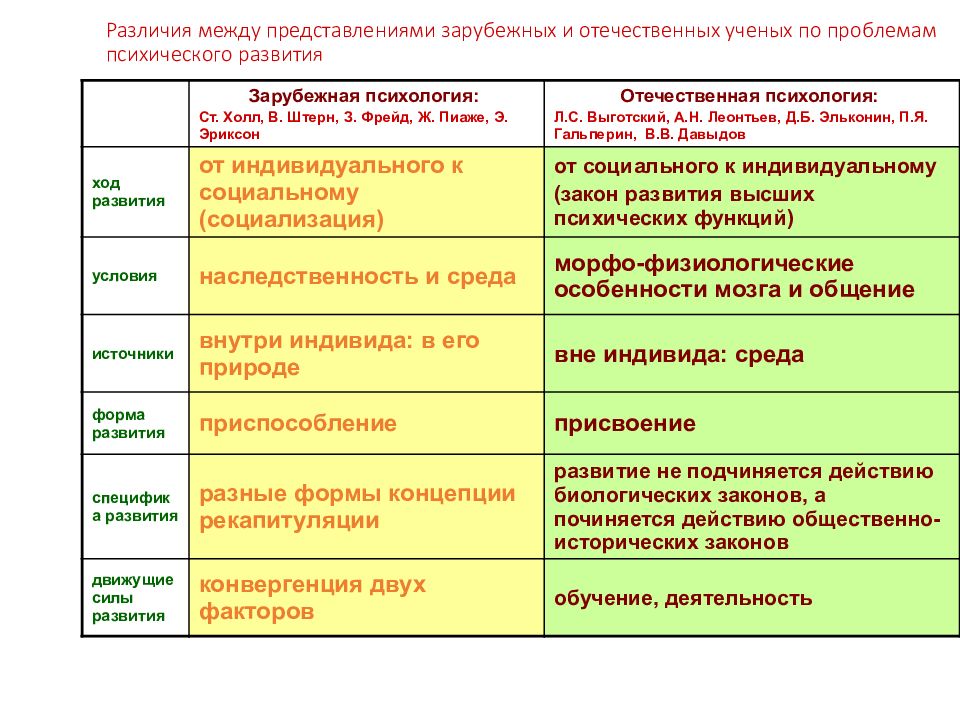 Разница между районом и округом