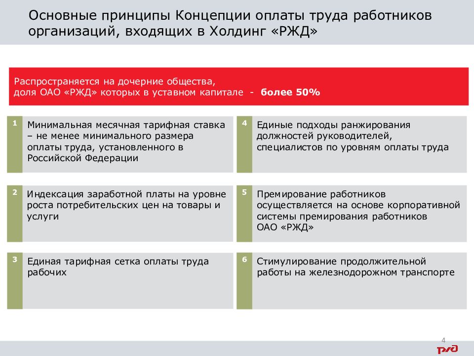 Основные принципы концепции. Системе оплаты труда в ОАО РЖД. Организация труда на РЖД. Система оплаты труда работников РЖД. Система оплаты труда работникам ОАО РЖД.