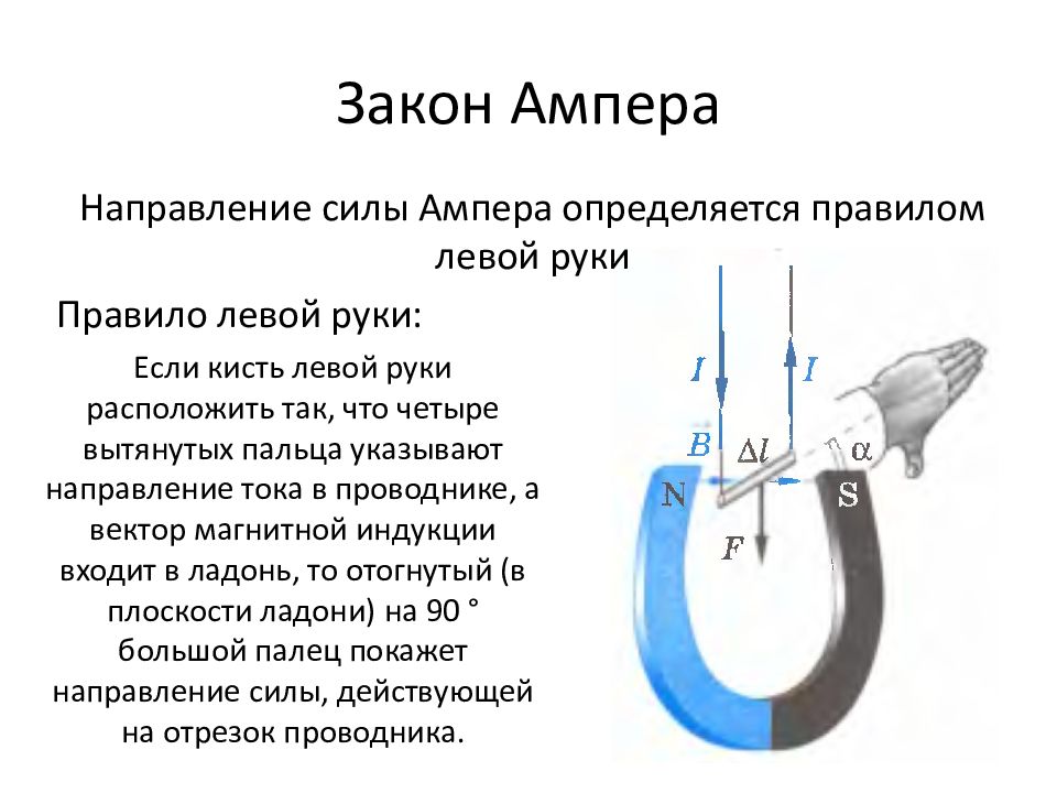 Закон ампера рисунок