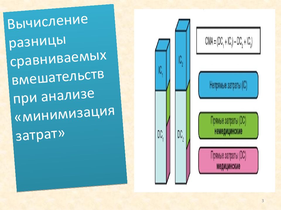 Сравнить отличия