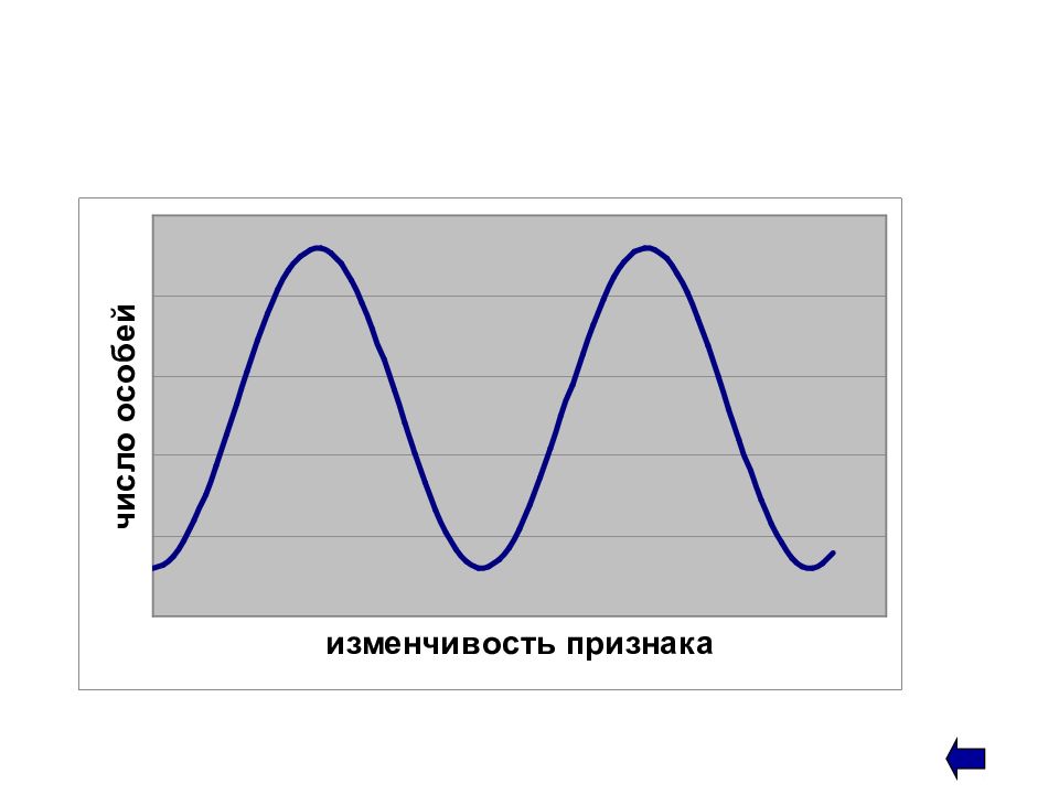 Естественный отбор сила эволюции