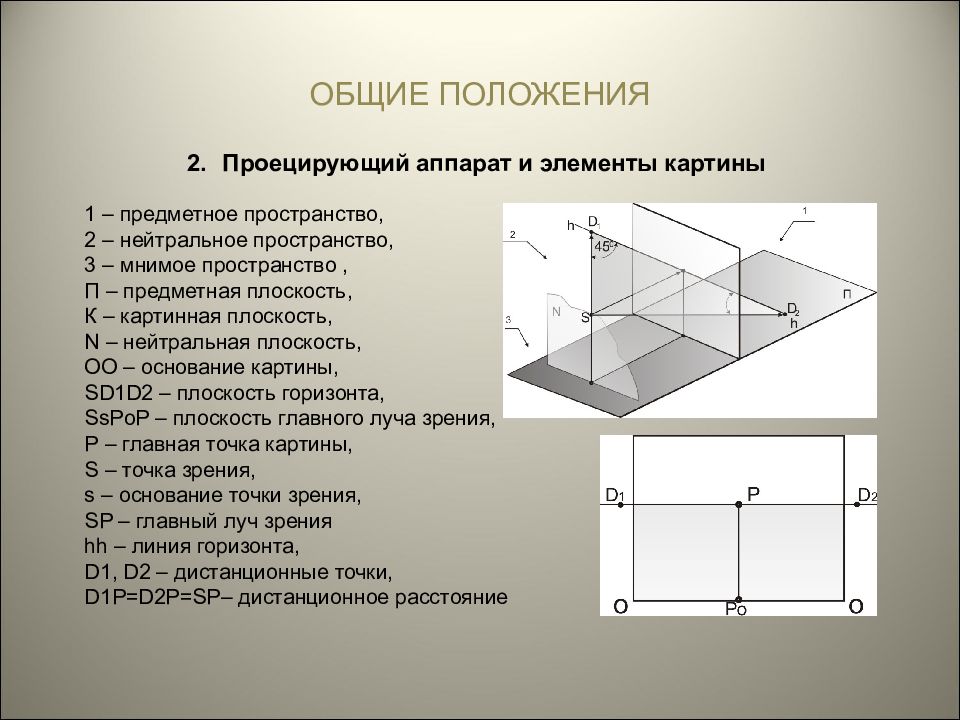 Закон проекции. Проекционный аппарат перспектива. Проецирующий аппарат и его элементы. Перспектива проецирующий аппарат. Предметная плоскость в перспективе это.