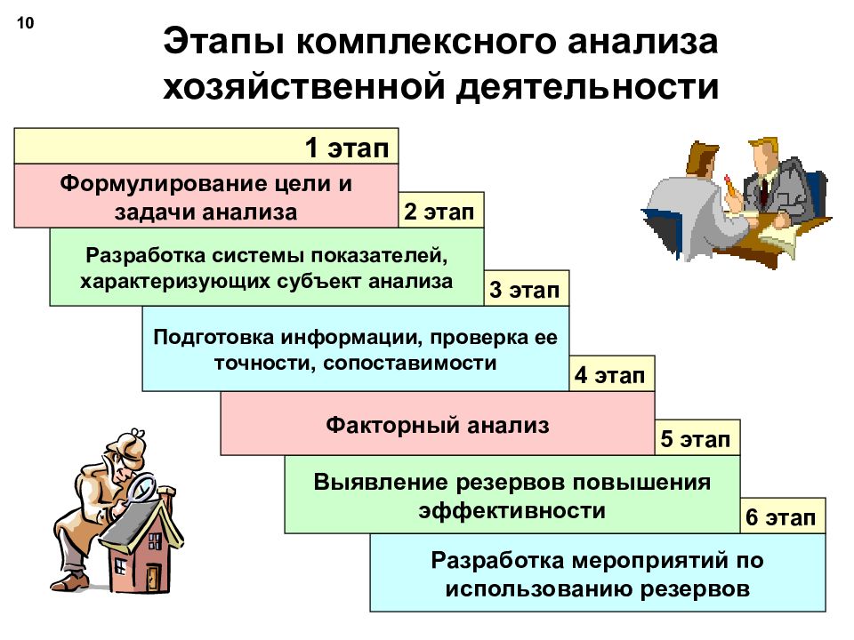 Анализ эффективности деятельности предприятия презентация