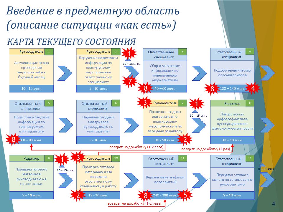 Бережливый проект это проект