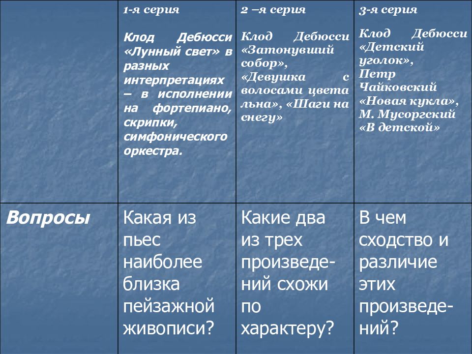 Импрессионизм в музыке и живописи технологическая карта