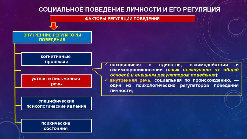 Укажите внутренние. Внешние регуляторы поведения человека. Внутренние регуляторы поведения. Внутренние и внешние регуляторы поведения человека. Социальная регуляция поведения.