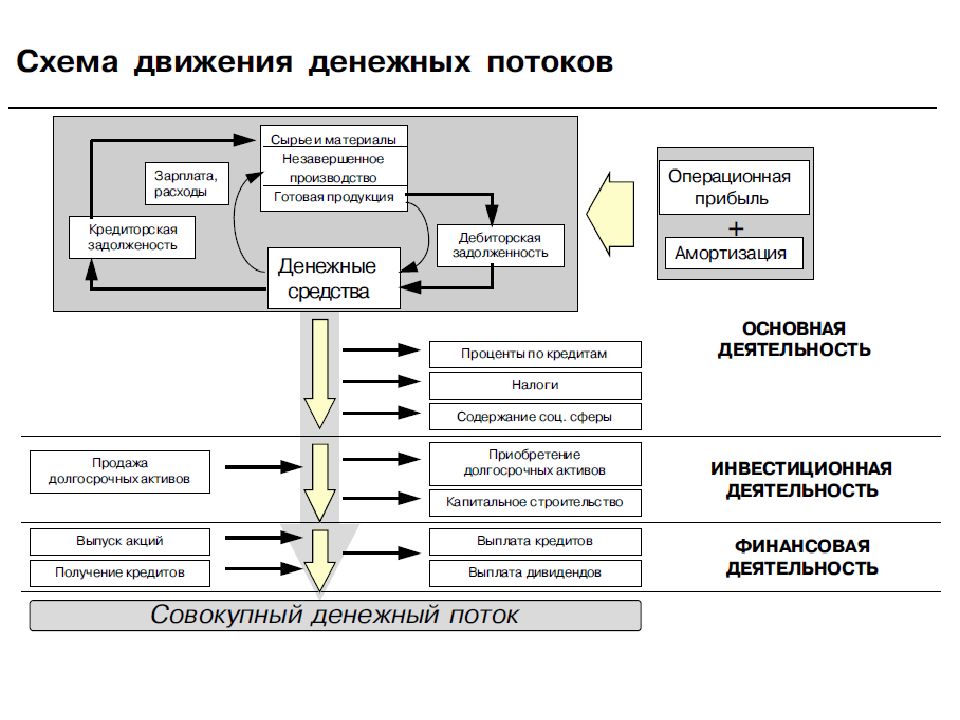 Денежные потоки которые поступающие от каждого участника реализуемого проекта