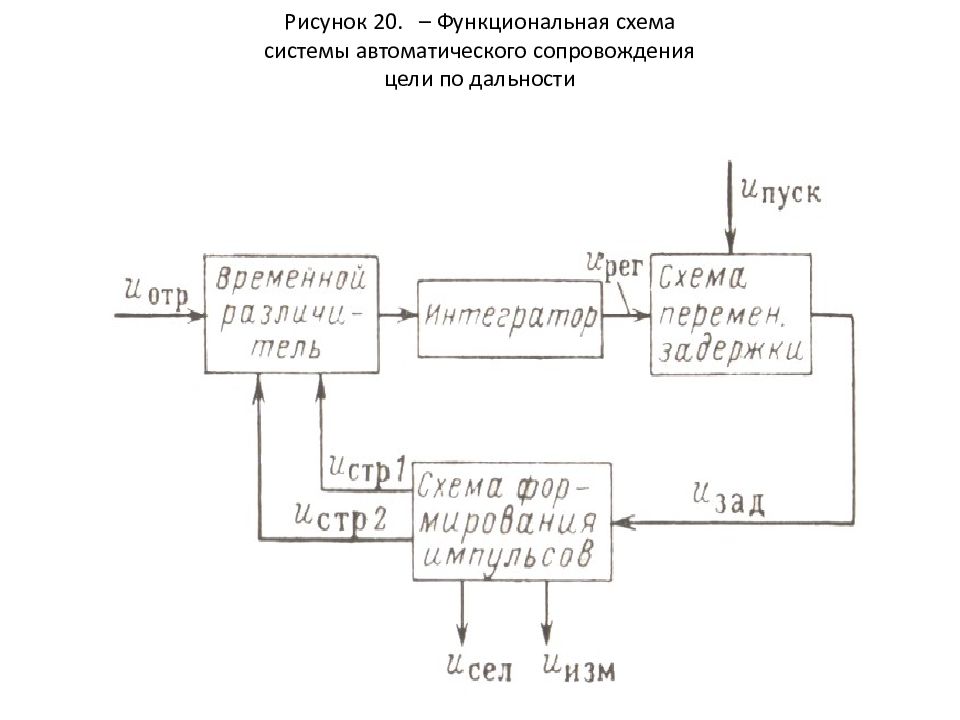 По 5 альбом схем последняя версия