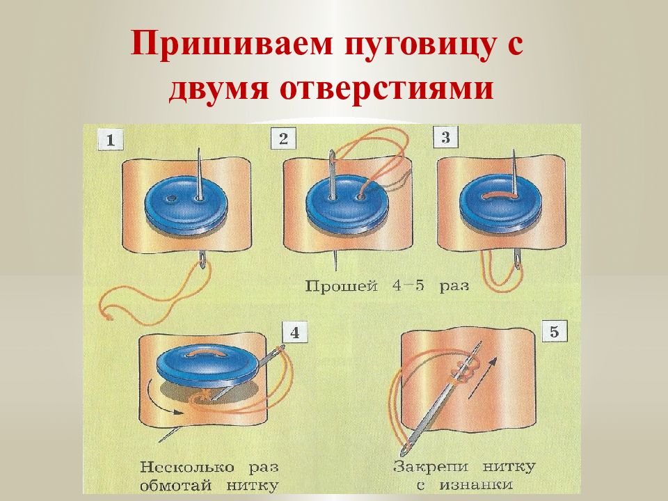 Пришиваем пуговицу 3 класс презентация