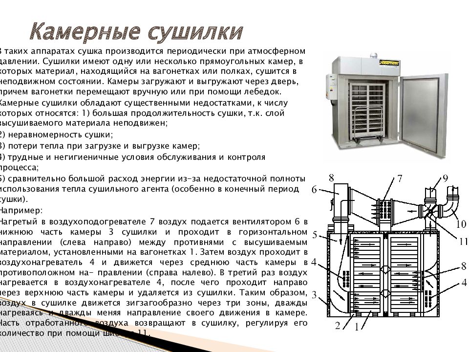 Чертеж камерной сушилки