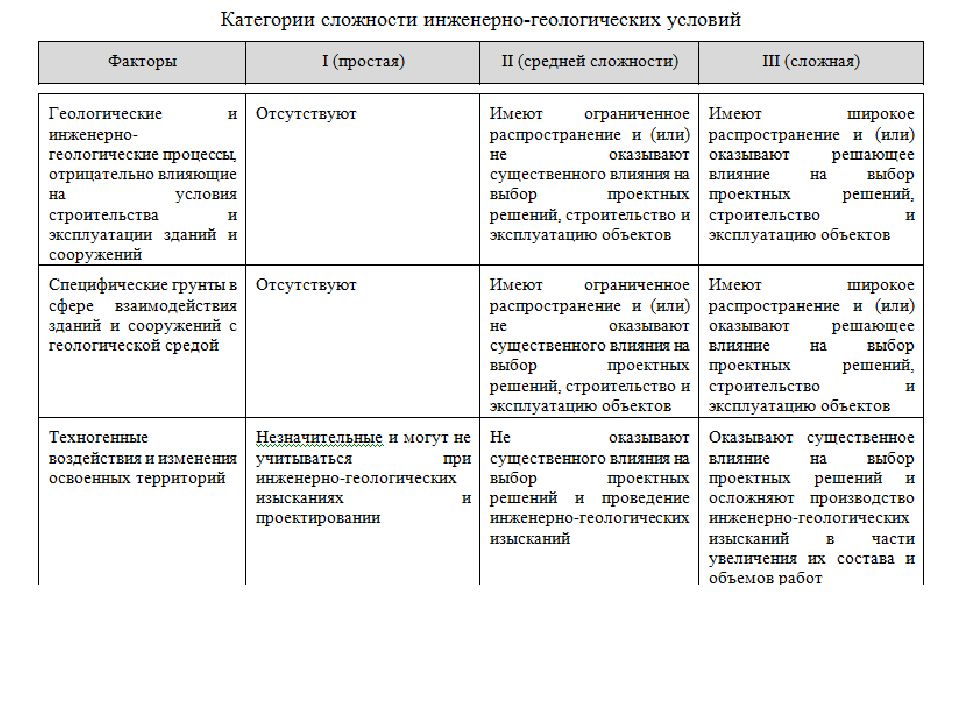 Категориям условия. Категории сложности инженерно-геологических процессов. ГОСТ категории сложности инженерно-геологических условий. Категория сложности инженерно-геологических условий как определить. Категория сложности инженерно-геологических условий III.